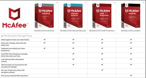 mcafee antivirus plus vs total protection